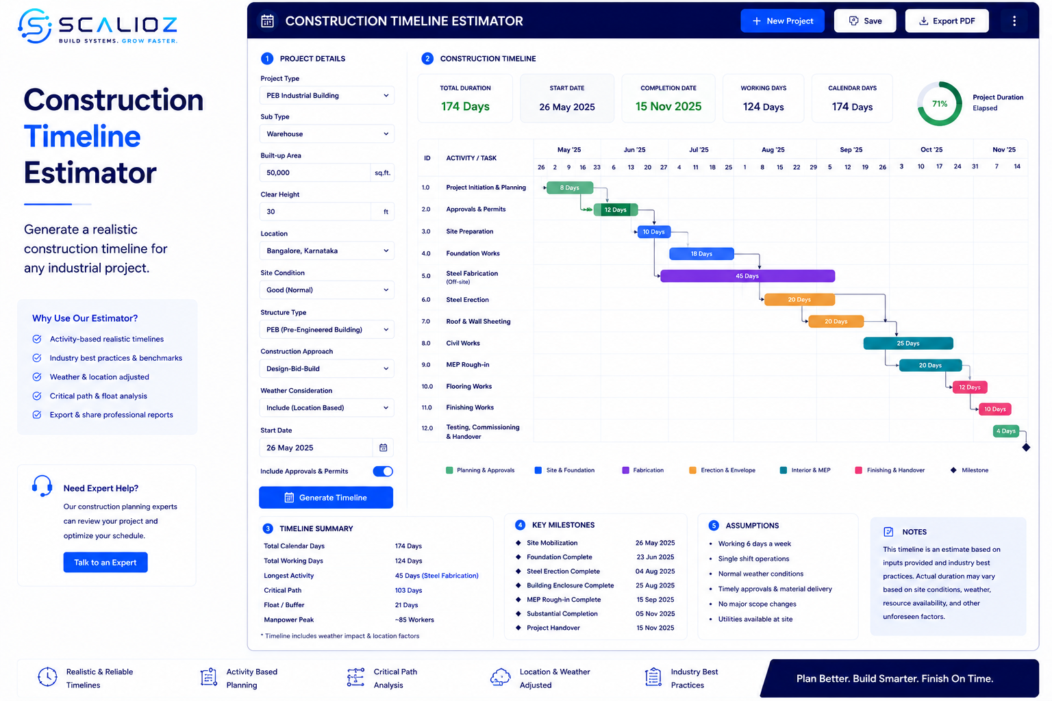 construction timeline planner